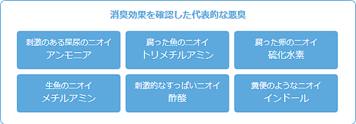 消臭できるニオイ